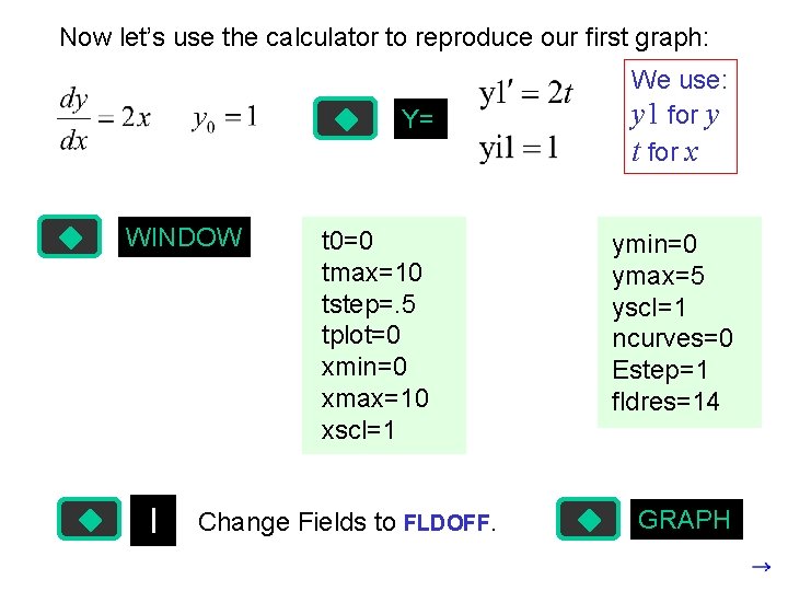 Now let’s use the calculator to reproduce our first graph: WINDOW I Y= We
