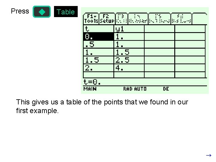 Press Table This gives us a table of the points that we found in