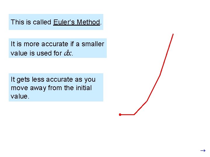 This is called Euler’s Method. It is more accurate if a smaller value is