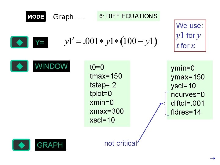 MODE Graph…. . 6: DIFF EQUATIONS We use: y 1 for y t for