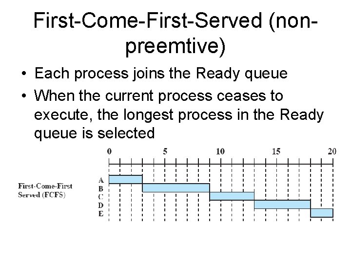 First-Come-First-Served (nonpreemtive) • Each process joins the Ready queue • When the current process