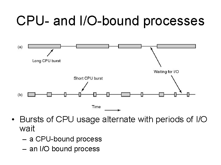 CPU- and I/O-bound processes • Bursts of CPU usage alternate with periods of I/O