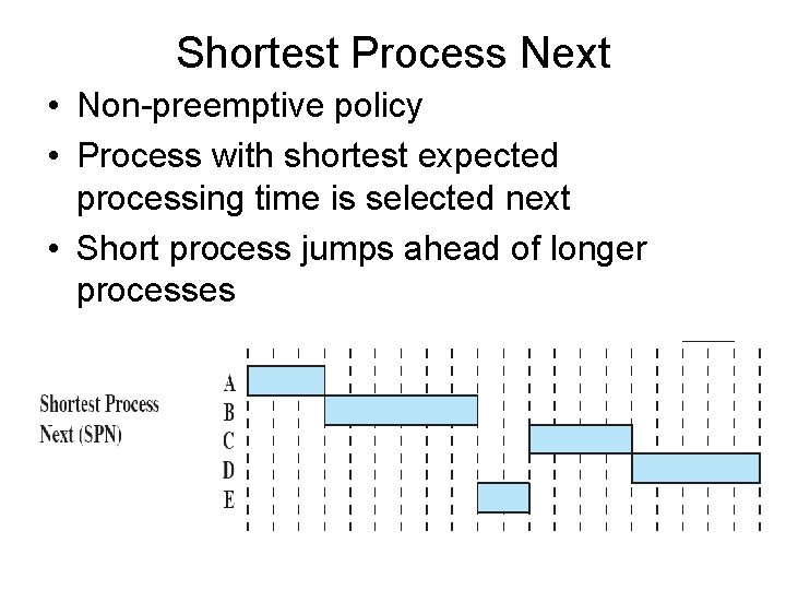 Shortest Process Next • Non-preemptive policy • Process with shortest expected processing time is