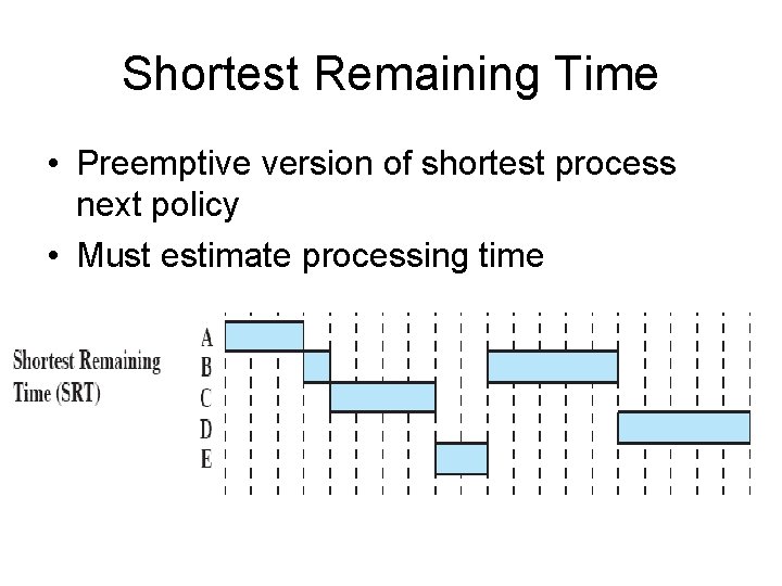 Shortest Remaining Time • Preemptive version of shortest process next policy • Must estimate