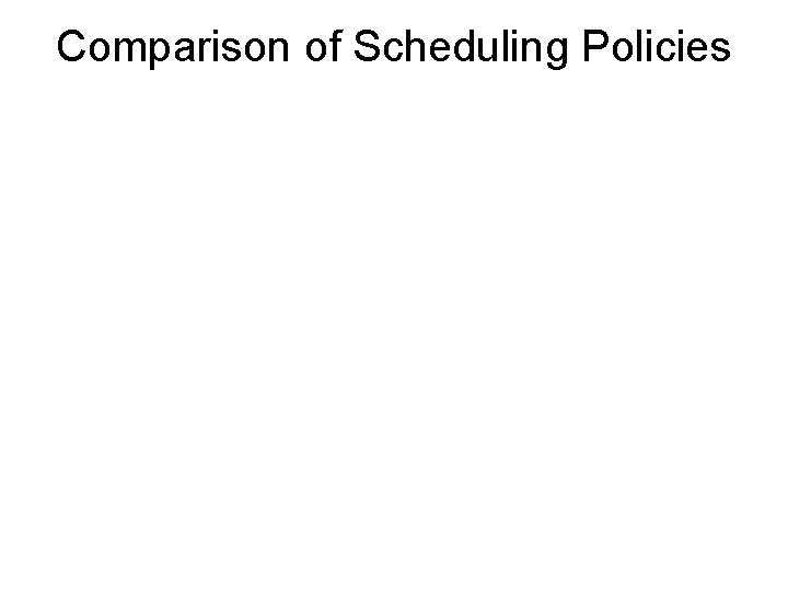 Comparison of Scheduling Policies 