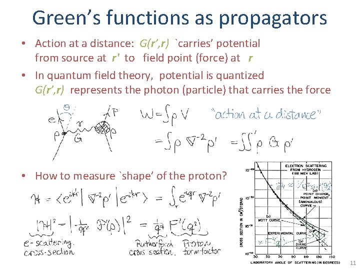 Green’s functions as propagators • Action at a distance: G(r’, r) `carries’ potential from