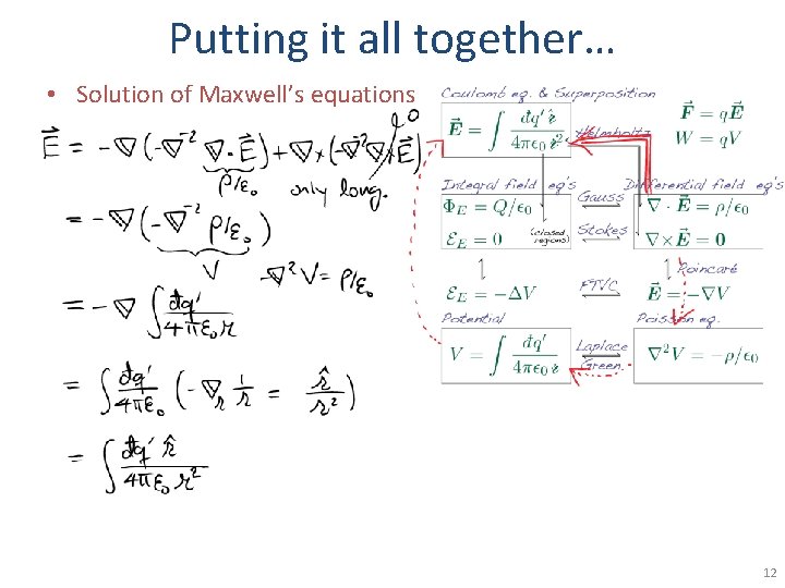 Putting it all together… • Solution of Maxwell’s equations 12 