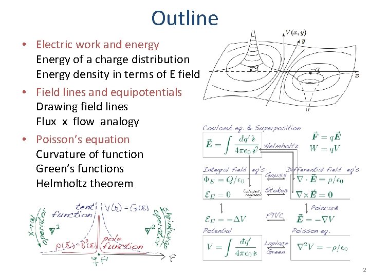 Outline • Electric work and energy Energy of a charge distribution Energy density in