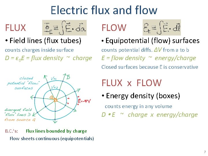 Electric flux and flow FLUX FLOW • Field lines (flux tubes) • Equipotential (flow)