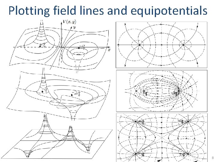 Plotting field lines and equipotentials 8 