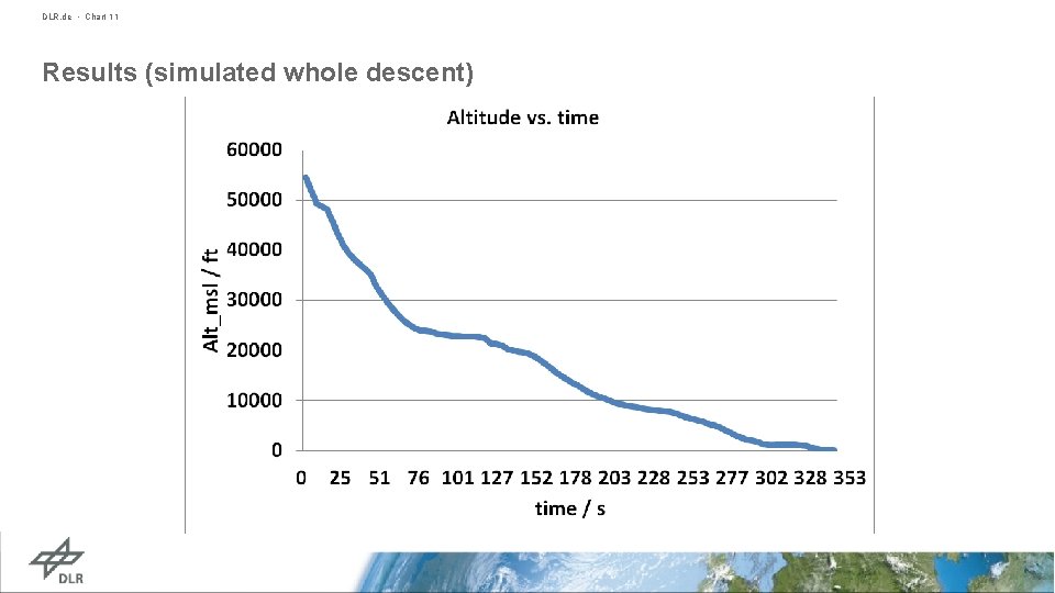 DLR. de • Chart 11 Results (simulated whole descent) 