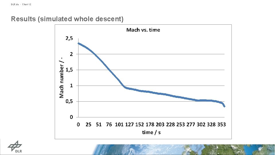 DLR. de • Chart 12 Results (simulated whole descent) 