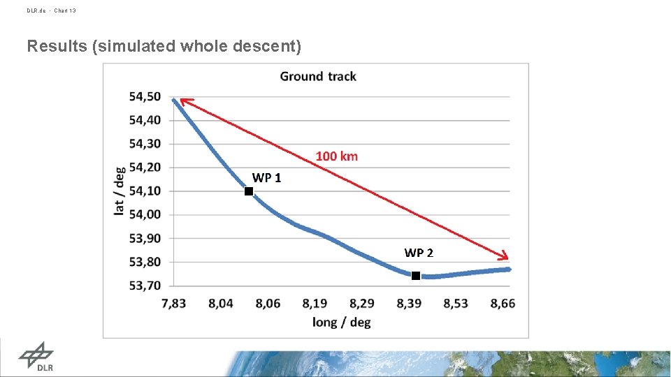 DLR. de • Chart 13 Results (simulated whole descent) 