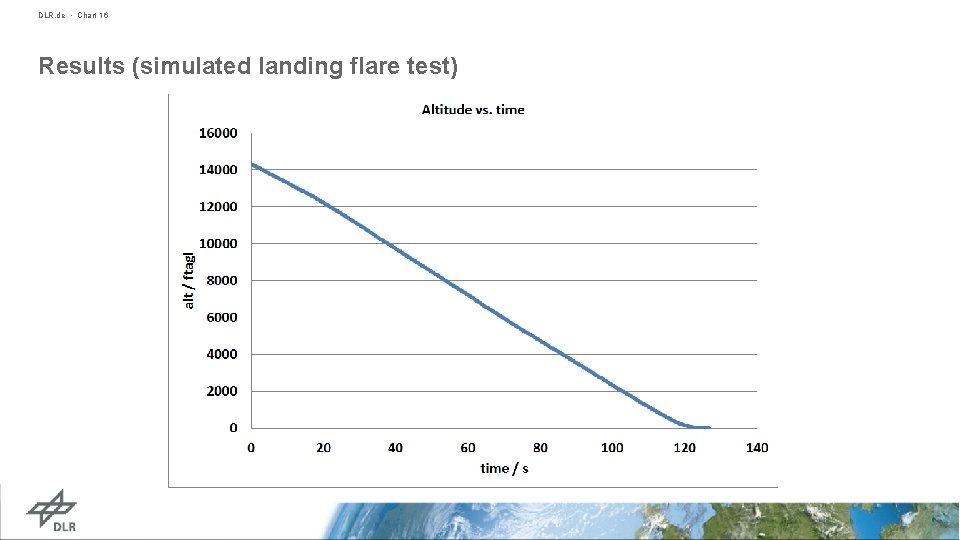DLR. de • Chart 16 Results (simulated landing flare test) 