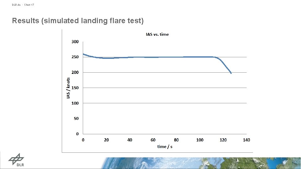 DLR. de • Chart 17 Results (simulated landing flare test) 