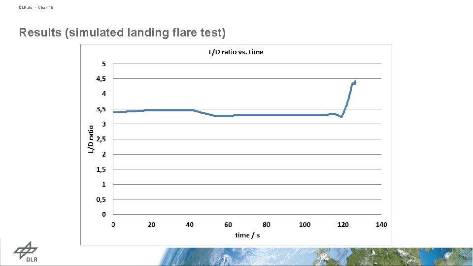 DLR. de • Chart 18 Results (simulated landing flare test) 