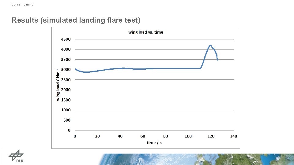 DLR. de • Chart 19 Results (simulated landing flare test) 