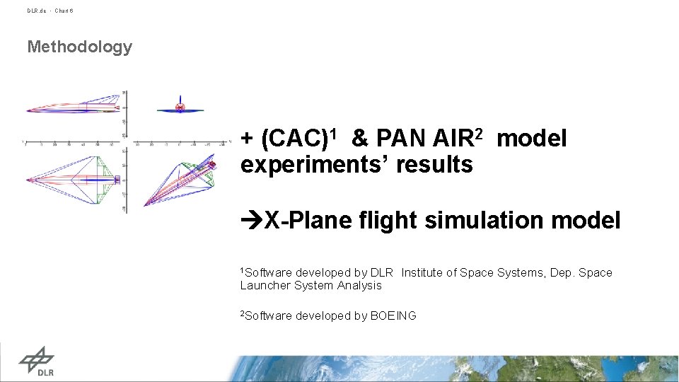 DLR. de • Chart 6 Methodology + (CAC)1 & PAN AIR 2 model experiments’