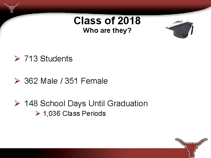 Class of 2018 Who are they? Ø 713 Students Ø 362 Male / 351