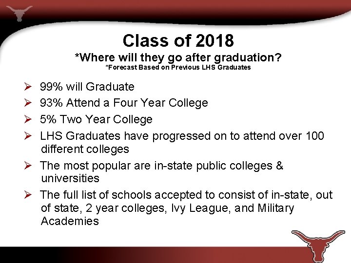 Class of 2018 *Where will they go after graduation? *Forecast Based on Previous LHS