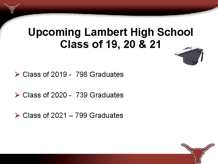 Upcoming Lambert High School Class of 19, 20 & 21 Ø Class of 2019