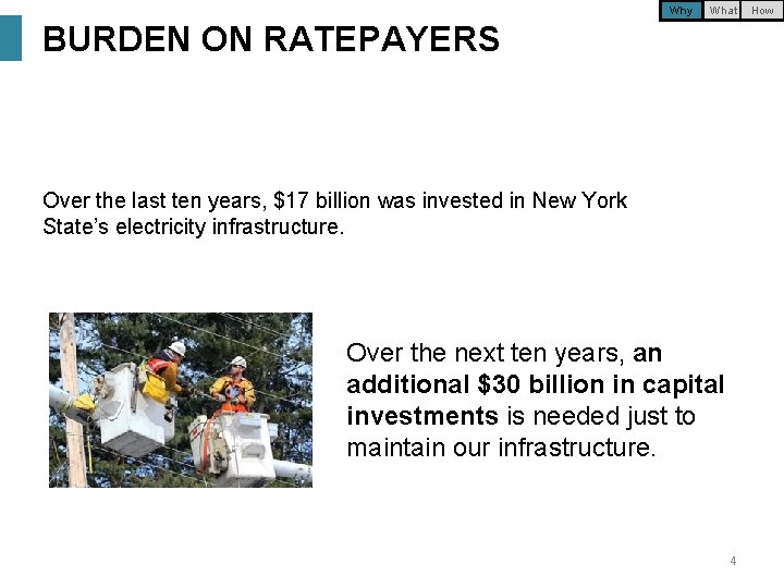 Why What BURDEN ON RATEPAYERS Over the last ten years, $17 billion was invested