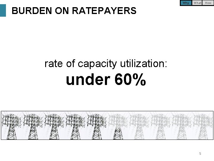 Why What BURDEN ON RATEPAYERS rate of capacity utilization: under 60% 5 How 