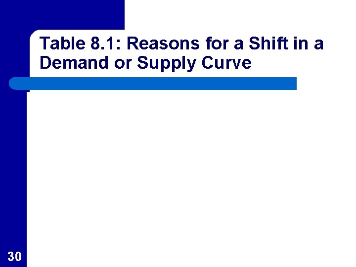 Table 8. 1: Reasons for a Shift in a Demand or Supply Curve 30