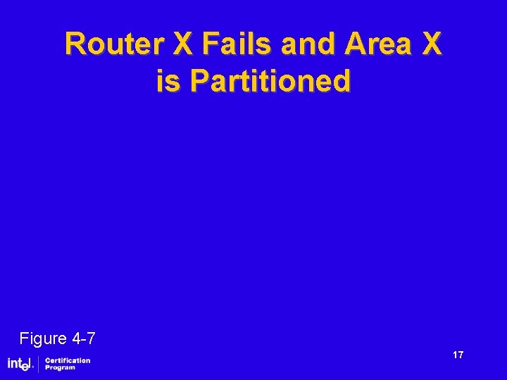 Router X Fails and Area X is Partitioned Figure 4 -7 17 