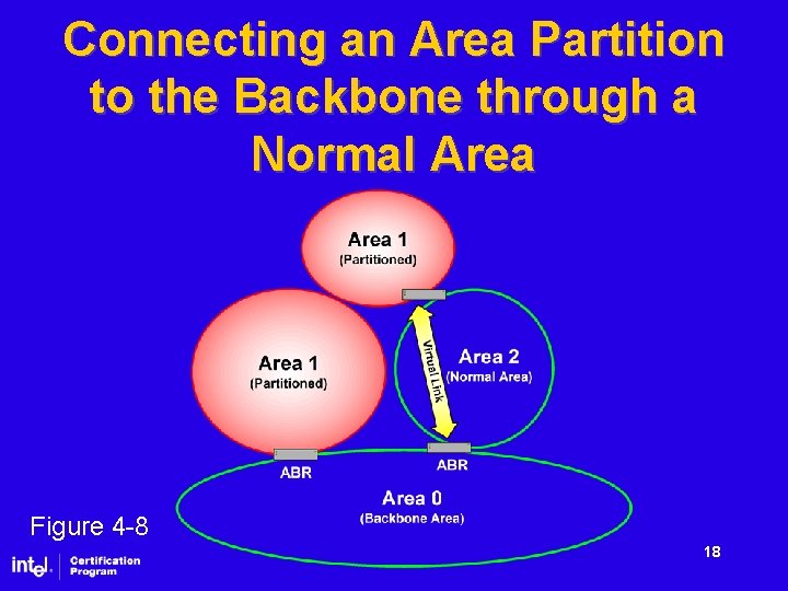 Connecting an Area Partition to the Backbone through a Normal Area Figure 4 -8