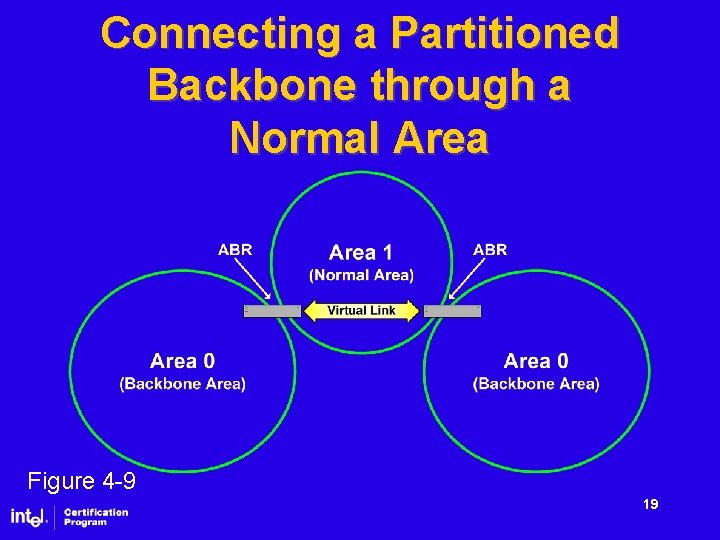 Connecting a Partitioned Backbone through a Normal Area Figure 4 -9 19 