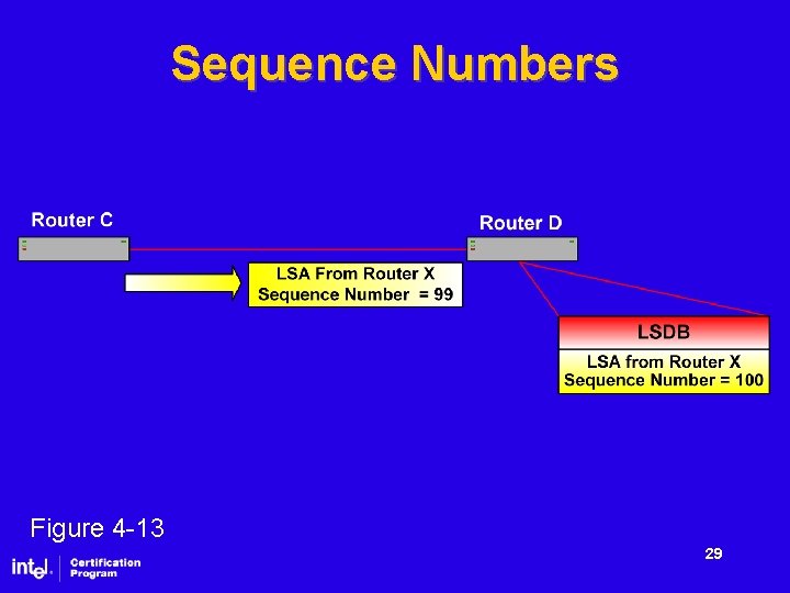 Sequence Numbers Figure 4 -13 29 