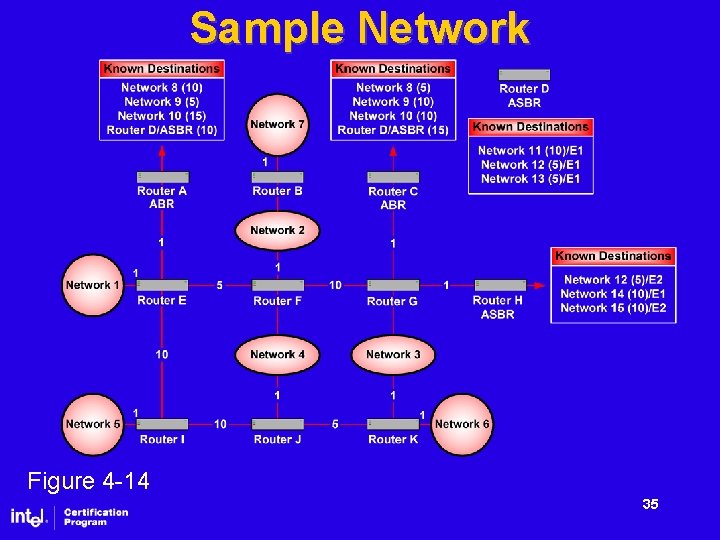 Sample Network Figure 4 -14 35 