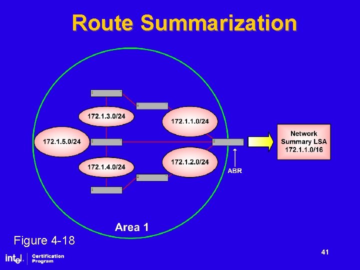 Route Summarization Figure 4 -18 41 