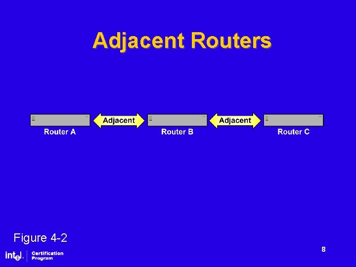 Adjacent Routers Figure 4 -2 8 