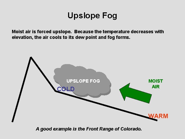 Upslope Fog Moist air is forced upslope. Because the temperature decreases with elevation, the