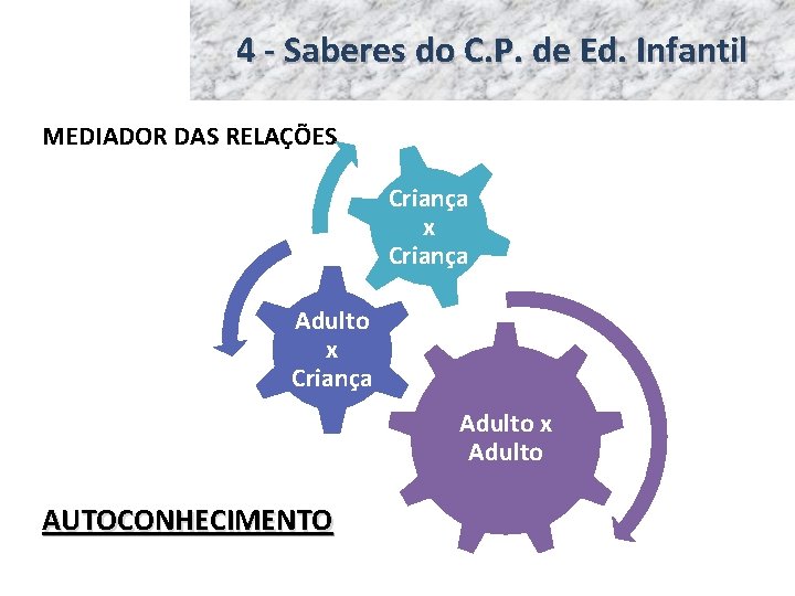 4 - Saberes do C. P. de Ed. Infantil MEDIADOR DAS RELAÇÕES Criança x