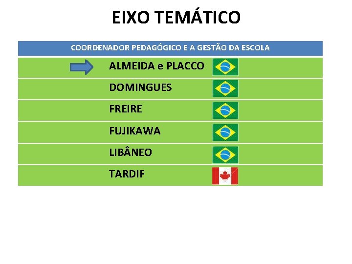 EIXO TEMÁTICO COORDENADOR PEDAGÓGICO E A GESTÃO DA ESCOLA ALMEIDA e PLACCO DOMINGUES FREIRE