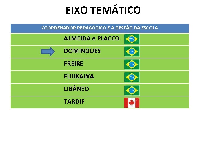 EIXO TEMÁTICO COORDENADOR PEDAGÓGICO E A GESTÃO DA ESCOLA ALMEIDA e PLACCO DOMINGUES FREIRE