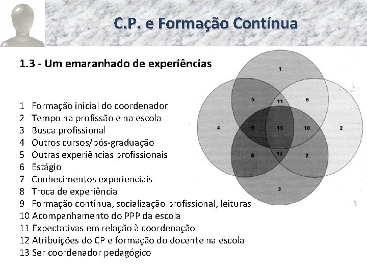 C. P. e Formação Contínua 1. 3 - Um emaranhado de experiências 1 Formação