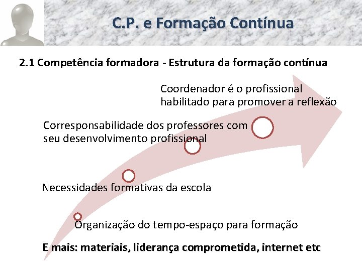 C. P. e Formação Contínua 2. 1 Competência formadora - Estrutura da formação contínua