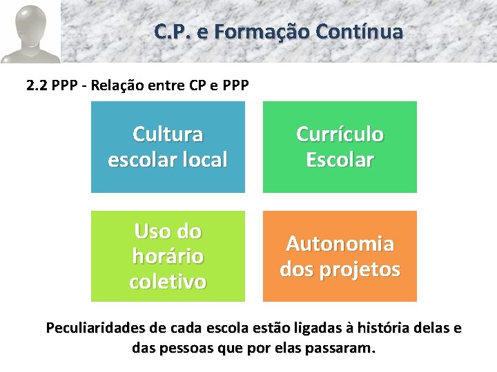 C. P. e Formação Contínua 2. 2 PPP - Relação entre CP e PPP