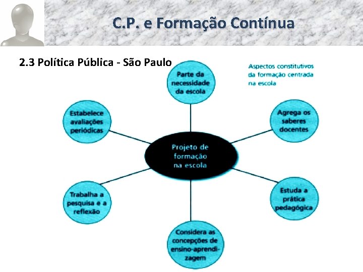 C. P. e Formação Contínua 2. 3 Política Pública - São Paulo 