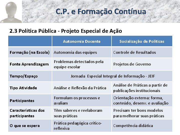C. P. e Formação Contínua 2. 3 Política Pública - Projeto Especial de Ação