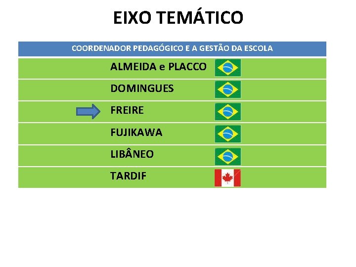 EIXO TEMÁTICO COORDENADOR PEDAGÓGICO E A GESTÃO DA ESCOLA ALMEIDA e PLACCO DOMINGUES FREIRE