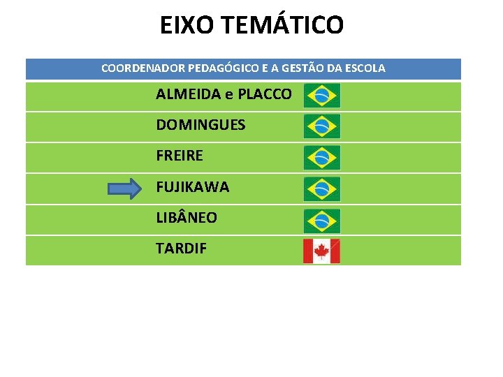 EIXO TEMÁTICO COORDENADOR PEDAGÓGICO E A GESTÃO DA ESCOLA ALMEIDA e PLACCO DOMINGUES FREIRE