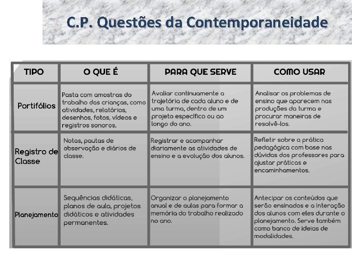 C. P. Questões da Contemporaneidade 