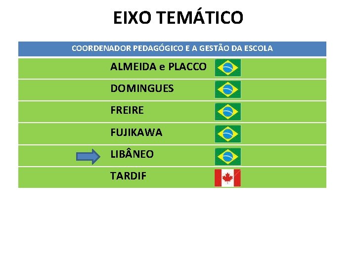 EIXO TEMÁTICO COORDENADOR PEDAGÓGICO E A GESTÃO DA ESCOLA ALMEIDA e PLACCO DOMINGUES FREIRE