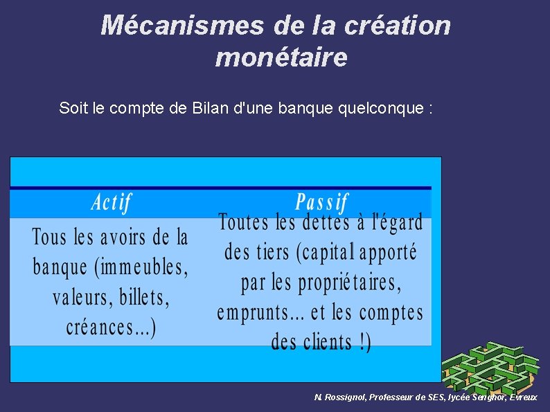 Mécanismes de la création monétaire Soit le compte de Bilan d'une banque quelconque :