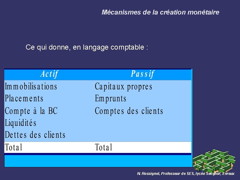 Mécanismes de la création monétaire Ce qui donne, en langage comptable : N. Rossignol,